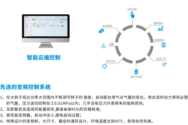 螺桿空氣壓縮機 -- 何為雙級（兩級）壓縮?