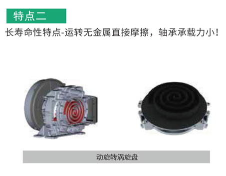 無油渦旋空壓機