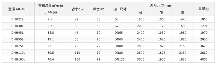 L系列-低壓螺桿空壓機(jī)