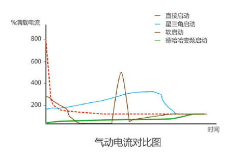 L系列-低壓螺桿空壓機(jī)