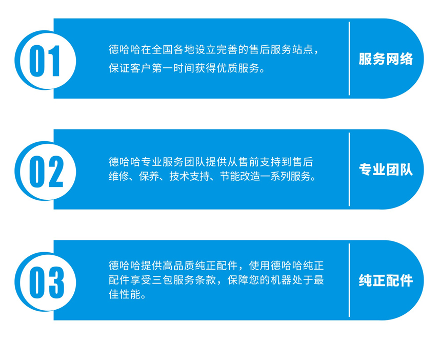 L系列-低壓螺桿空壓機(jī)