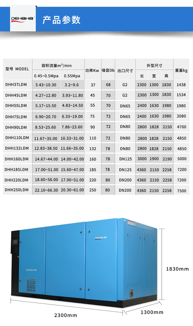 LDM系列-兩級壓縮低壓永磁螺桿空壓機(jī)