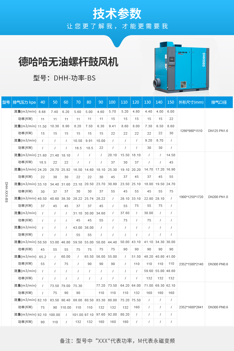 無(wú)油螺桿鼓風(fēng)機(jī)