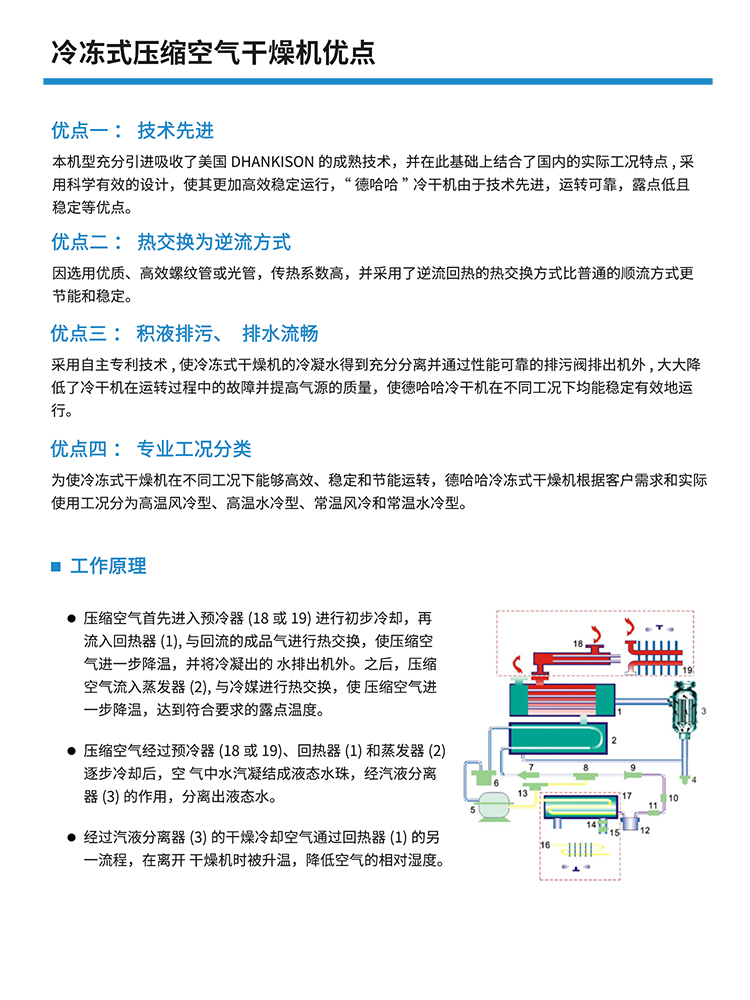 冷凍式干燥機