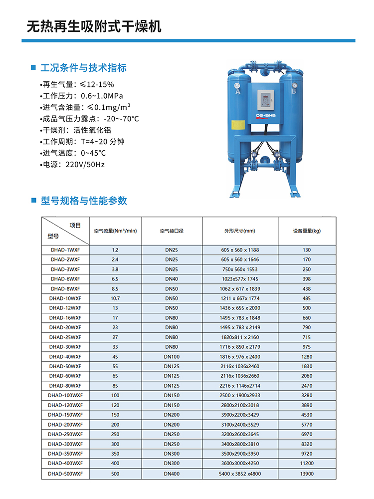 吸附式干燥機